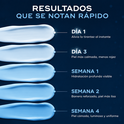 Resultados que se notan rápido