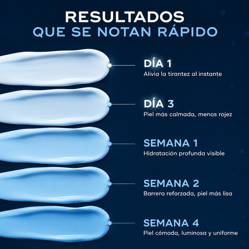 Loción Ceramida Ato — Hidratación Profunda para Piel Seca y Sensible
