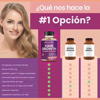 Vitaminas para el Crecimiento del Cabello