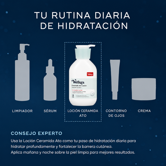 Rutina diaria de hidratación