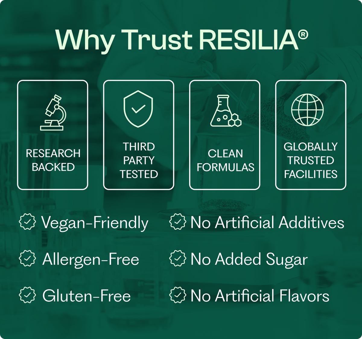 Why Trust RESILIA as Your Wellness Partner