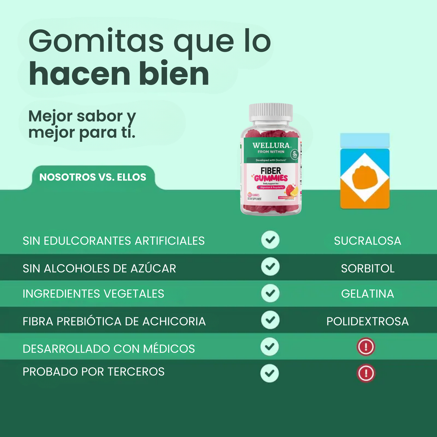 Gomitas de Fibra Prebiótica