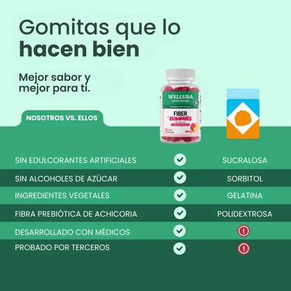Gomitas de Fibra Prebiótica